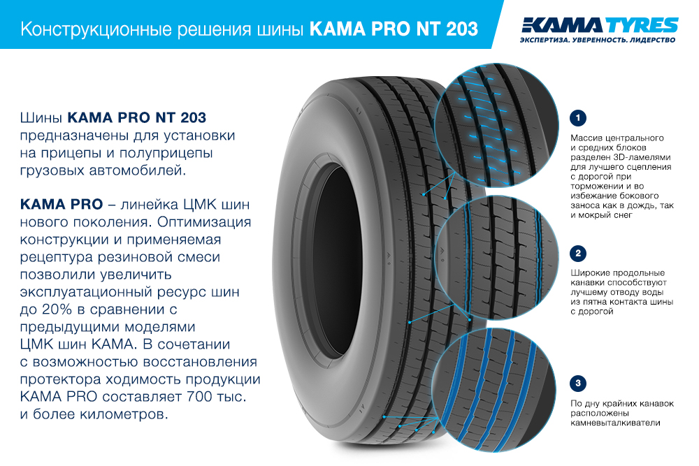 ЦМК шины KAMA PRO NT 203  в Шахтерске